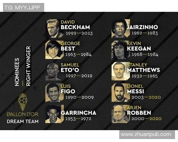 足球明星最佳右边锋评选揭晓谁将成为历史上最伟大的右边锋之王 足球明星最佳右边锋评选揭晓谁将成为历史上最伟大的右边锋之王